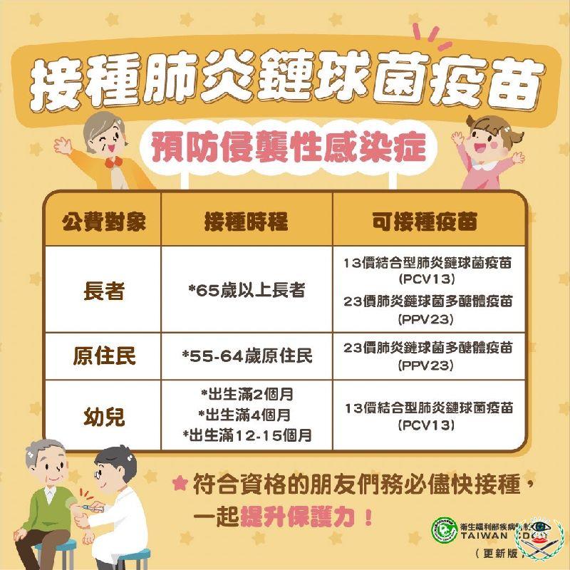 圖1：肺鏈疫苗宣導海報。.jpg